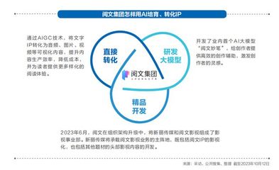 《2023強影之路》 科技與變革——內容生產(chǎn)一體化，行業(yè)翹首以盼“殺手級AI”