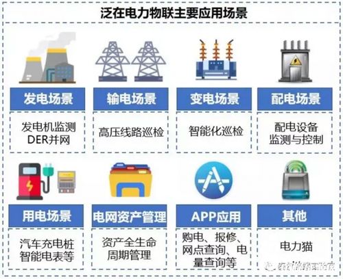 物聯網賦能下的智能電網 驅動能源變革的智慧引擎