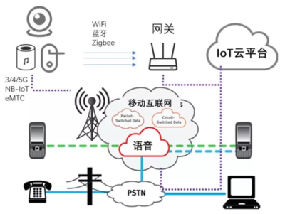 物聯網的未來方向與應用服務 邁向萬物智聯的新紀元