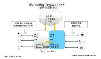 日本應(yīng)對(duì)工業(yè)4.0與工業(yè)物聯(lián)網(wǎng)沖擊的戰(zhàn)略與實(shí)踐
