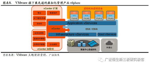 政策東風助推核心技術自主可控，國產(chǎn)第三方服務器虛擬化企業(yè)迎來發(fā)展新機遇